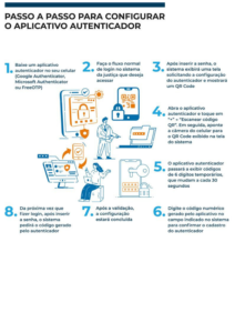 A imagem mostra um passo a passo para configurar o aplicativo autenticador. 1- Baixe um aplicativo autenticador no seu celular (Google Autenticator, Microsoft Autenticator ou Free OTP). 2- Faça o fluxo normal de login no sistema da justiça que deseja acessar. 3 – Após inserir a senha, o sistema exibirá uma tela solicitando a configuração do autenticador e mostrará um QR Code. 4- Abra o aplicativo autenticador e toque em + Escanear código QR . Em seguida, vire a câmera do celular para o QR Code exibido na tela do sistema. 5- O aplicativo autenticador passará a exibir códigos de 6 dígitos temporários, que mudam a cada 30 segundos. 6- Digite o código numérico gerado pelo aplicativo no campo indicado no sistema para confirmar o cadastro do autenticador. 7- Após a validação, a configuração estará concluída. 8- Da próxima vez que fizer login, após inserir a senha, o sistema pedirá o código gerado pelo autenticador. A imagem mostra também uma série de figuras em azul e laranja que representam uma pessoa sentada conversando com alguém pelo computador, uma pessoa de terno com um envelope ou semelhante na mão, telas de computadores e celulares com QR Codes, chaves e cadeados. 