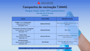 A imagem mostra o cartaz da campanha de vacinação. Nele está escrito: Tribunal de Justiça Militar do Estado de Minas Gerais. Campanha de vacinação TJMMG. Dengue, herpes-zóster, HPV e pneumocócica. Nos dias 26 e 27 de maio. Auditório. Vacina. Faixa etária. Esquema vacinal. Dengue 1, 2, 3 e 4 atenuada. Nome comercial: QDENGA. Fabricante: Takeda. Abaixo de 60 anos. duas doses, aplicadas com três meses de intervalo. Pneumocócica 20-valente conjugada. Nome comercial: Prevenar 20. Fabricante: Pfizer. Acima de 60 anos. Dose única. Herpes-zóster. Nome comercial: SHINGRIX. Fabricante: GSK. Acima de 50 anos. duas doses, aplicadas com dois a seis meses de intervalo. HPV Nonavalente. Nome comercial: GARDASIL 9. Fabricante: MSD. 20 a 45 anos três doses, aplicadas com zero, dois e seis meses de intervalo. Recomendamos que traga o seu cartão de vacinação e venha com roupa que facilite a aplicação. A imagem, com tons na cor azul, mostra um quadro com as informações das vacinas e, ao fundo, uma mão segurando uma seringa de vacinação.