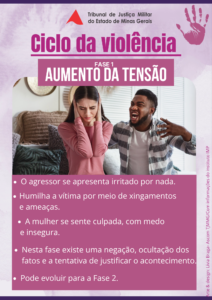 A imagem mostra um cartaz do conteúdo da segunda campanha “Você não está só”, que integra a cartilha. Nele está escrito: Tribunal de Justiça Militar do Estado de Minas Gerais. Ciclo da violência. Fase 1. Aumento da tensão. O agressor se apresenta irritado por nada. Humilha a vítima por meio de xingamentos e ameaças. A mulher se sente culpada, com medo e insegura. Nesta fase existe uma negação, ocultação dos fatos e a tentativa de justificar o acontecimento. Pode evoluir para a Fase 2.  A imagem apresenta fundo fundo lilás. Na parte superior aparece o logotipo do TJMMG, formado por um triângulo vermelho acompanhado do nome da instituição. Logo abaixo aparece o título da cartilha sobre uma faixa rosa. Ao centro, aparece uma foto de um homem gritando ao lado de uma mulher com as mãos nos ouvidos. Na parte inferior, há um bloco rosa com texto em tópicos. 